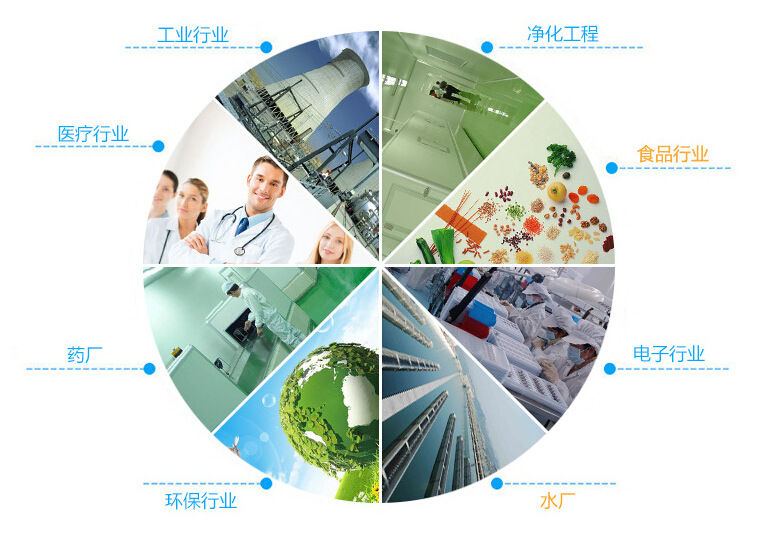 净化门-麻豆爱爱视频应用领域