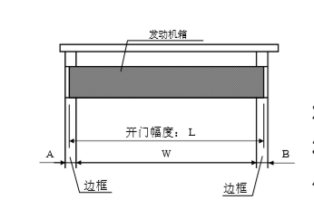 松下麻豆爱爱视频发动机箱切断尺寸