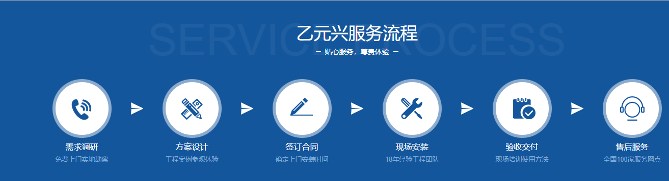 松下型材麻豆爱爱视频定制服务流程