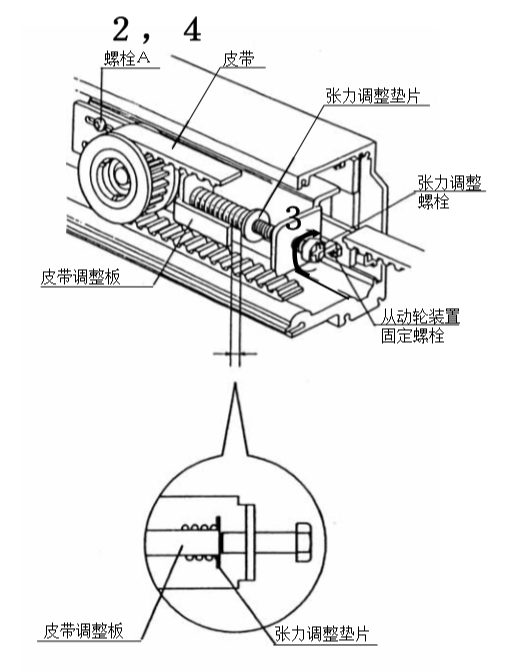 麻豆爱爱视频皮带张力调整