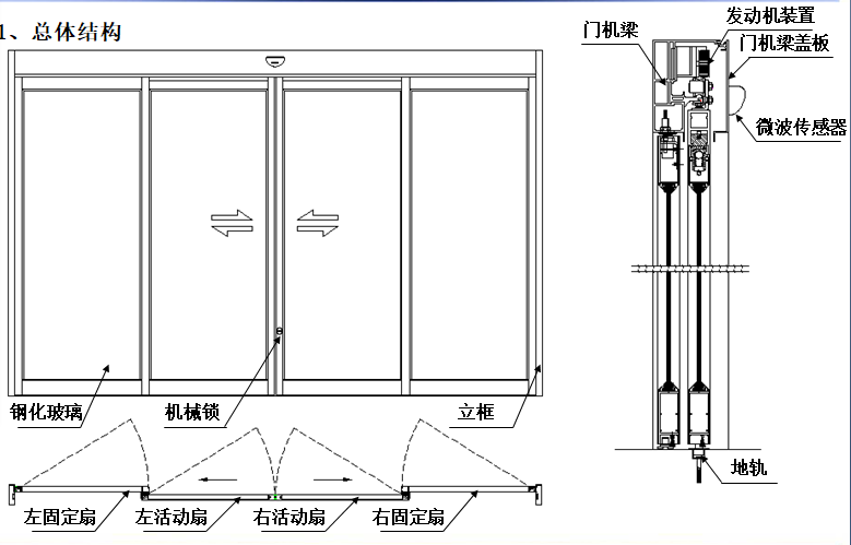 感应式玻璃麻豆爱爱视频-结构图