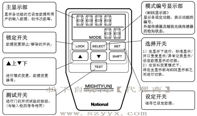 松下麻豆爱爱视频-遥控器控制面板（示图）