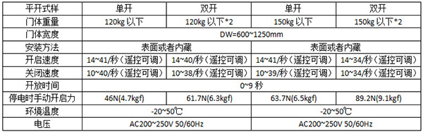 松下平移麻豆爱爱视频120及150型号
